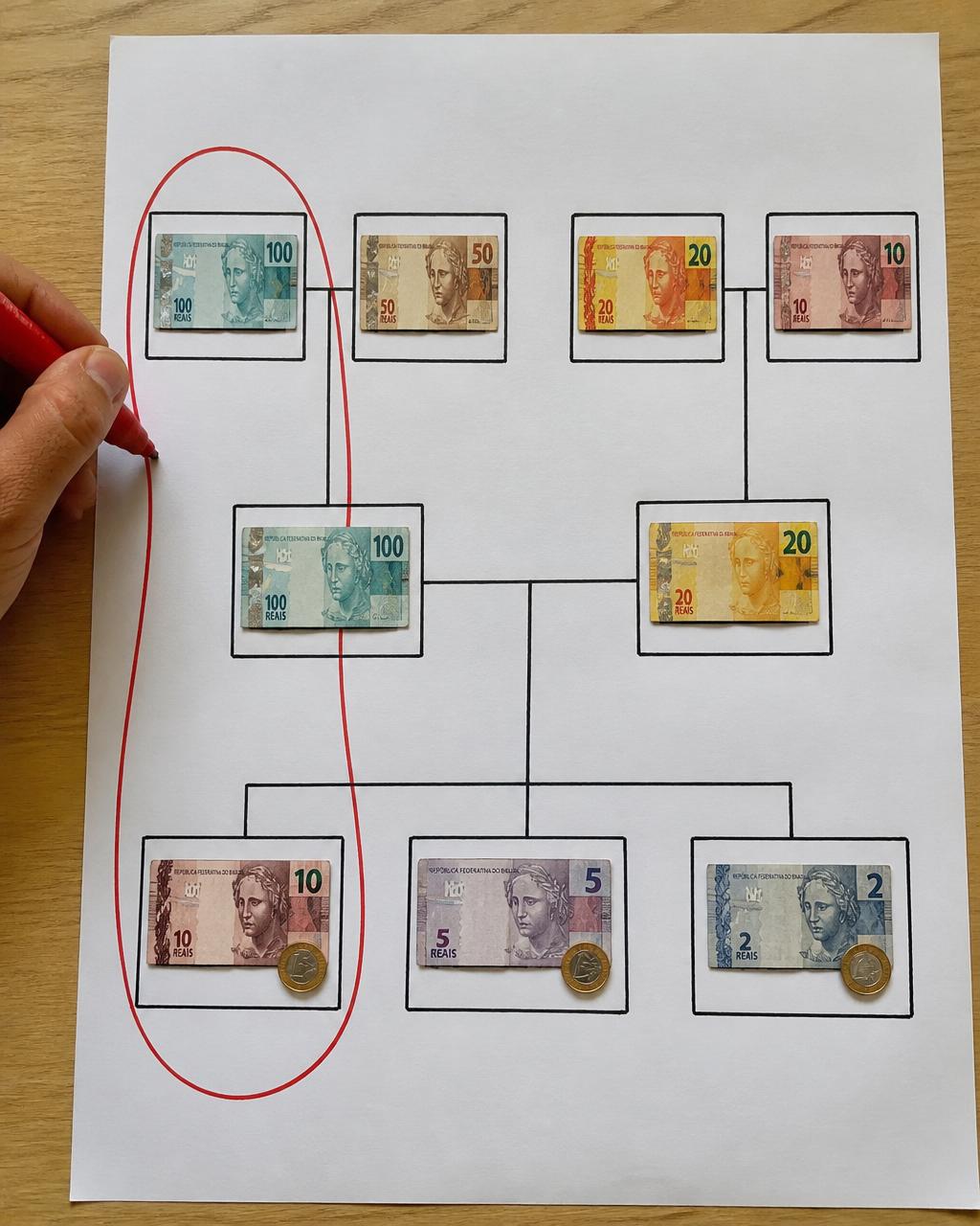 Genograma financeiro: Padrões de dívida
