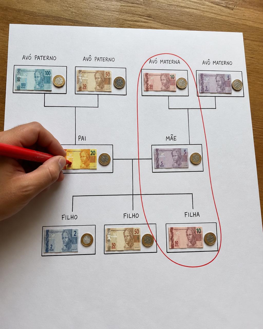 Genograma financeiro: Ciclos silenciosos